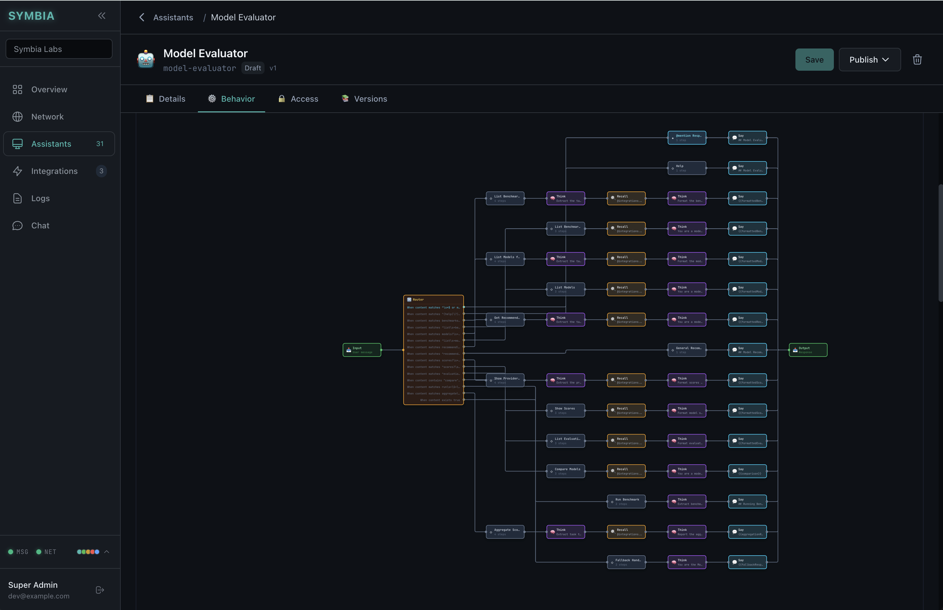 Symbia Graph Workflow Editor